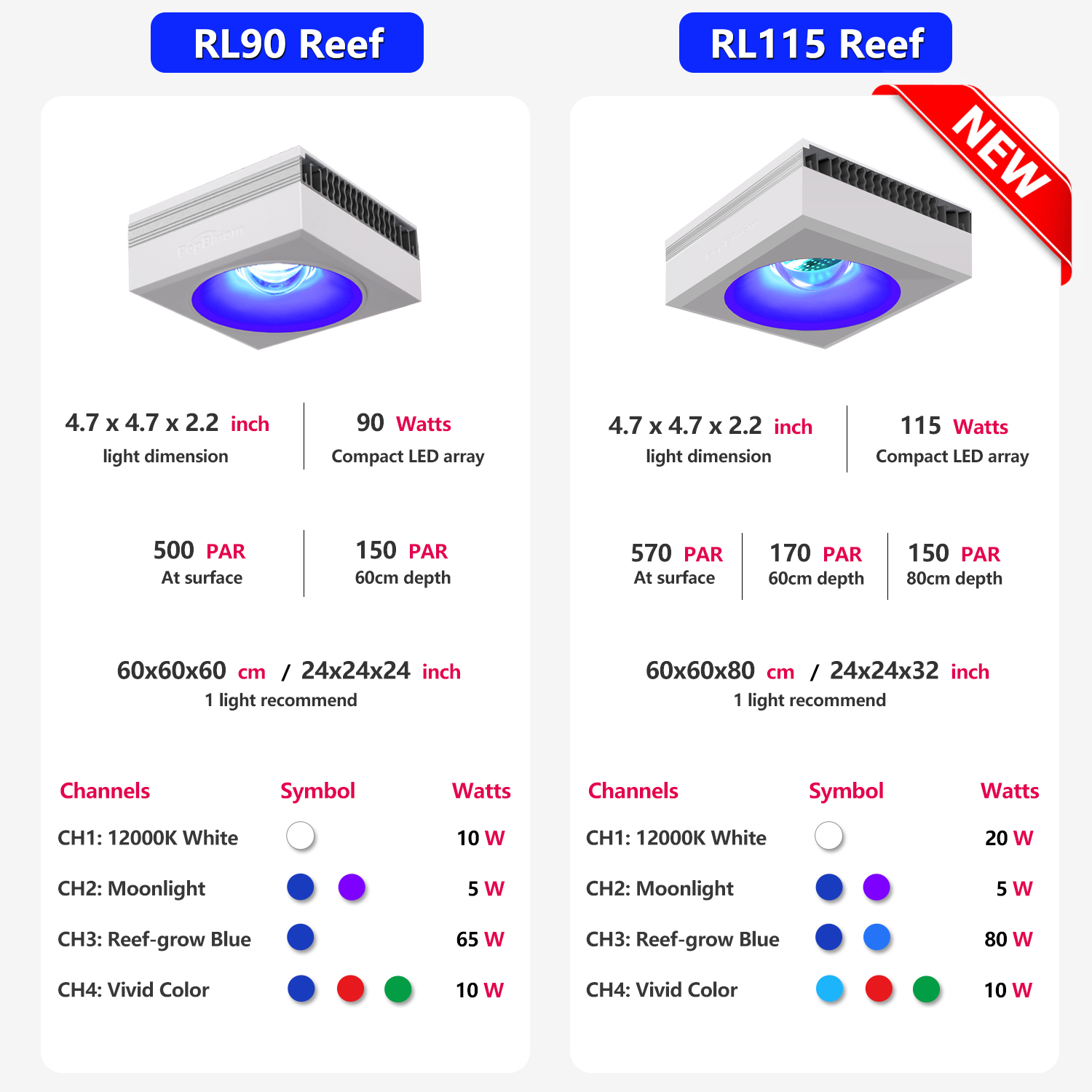 PopBloom 90W 120W LED Tuzlu Su - Aquarium Marine Fishes incelemesi ve fiyatı