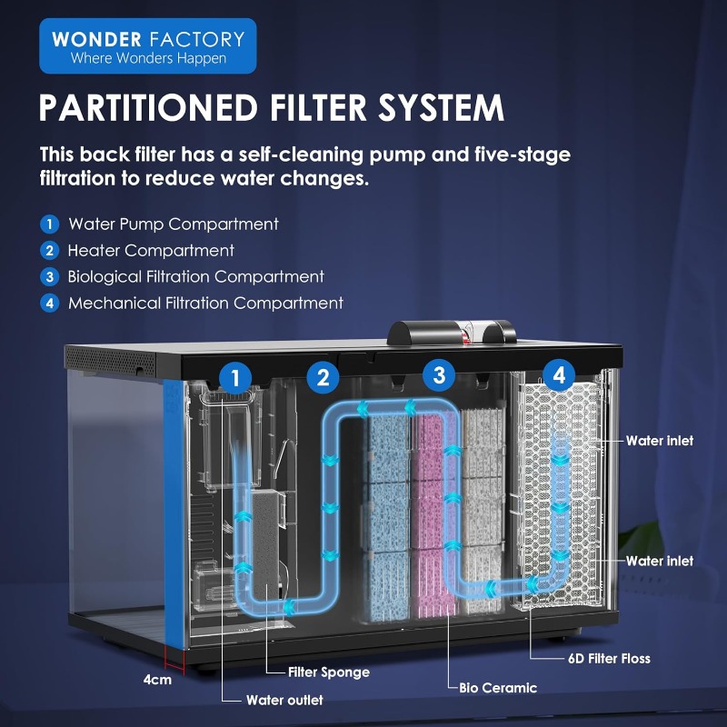 Akıllı Akvaryum, Cam Balık Tan - Marine Aquarium Kit incelemesi ve fiyatı